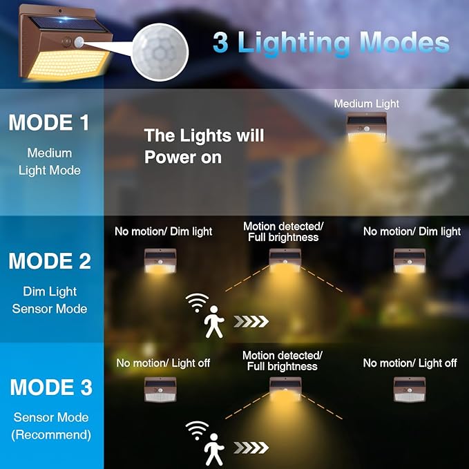 Peasur 1 Pack Solar Motion Lights Outdoor, Solar Security Light - Image 3