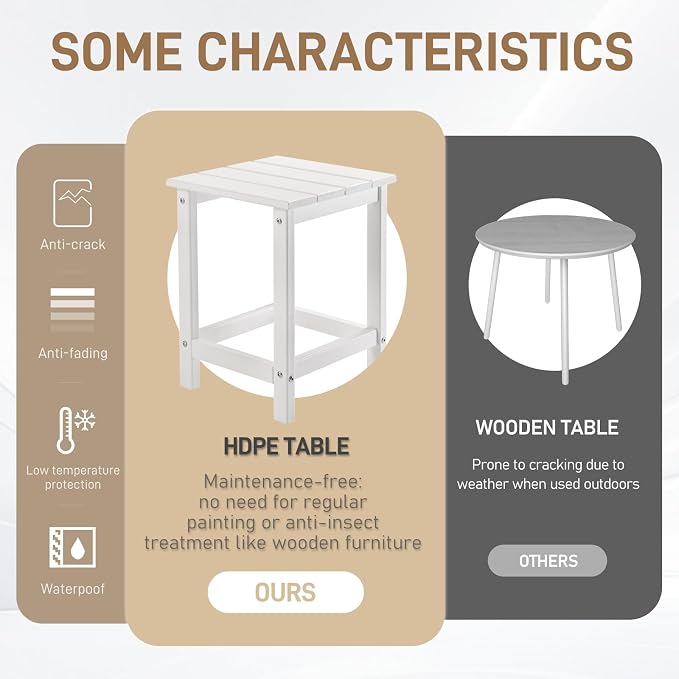 Outvita Adirondack Side Table, 14 Inch Square Outdoor End Table, HDPE Weather - Image 5