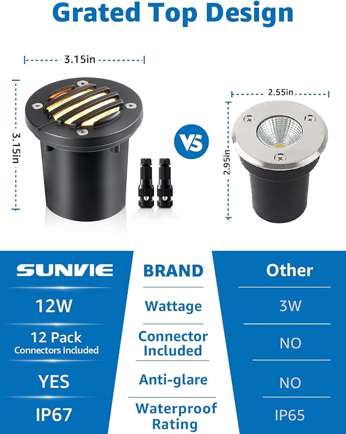SUNVIE 12W Low Voltage Landscape Lighting Anti-Glare LED Well Lights 12V-24V - Image 3