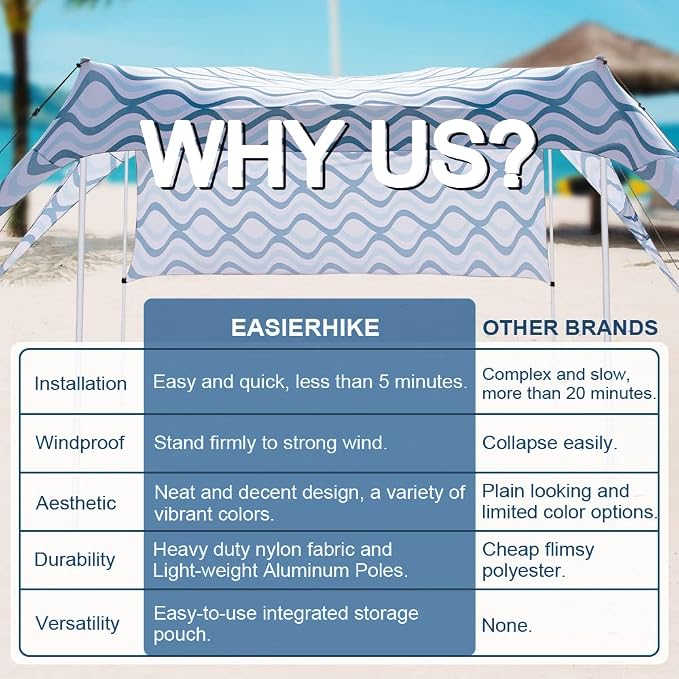 Beach Canopy Tent Shade with Sidewalls 10x10FT, 6.6FT Tall, UPF50+ Sun Shelter - Image 5