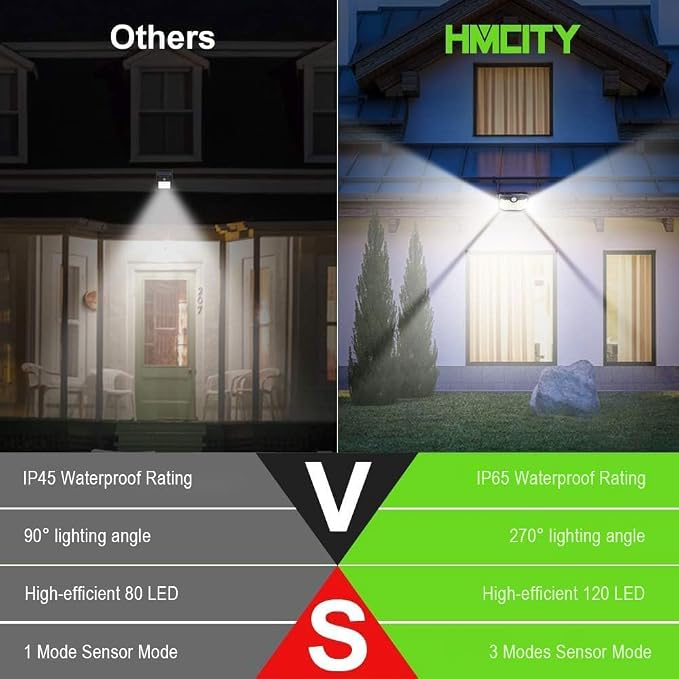 HMCITY Outdoor Solar Lights 120 LED - Image 2