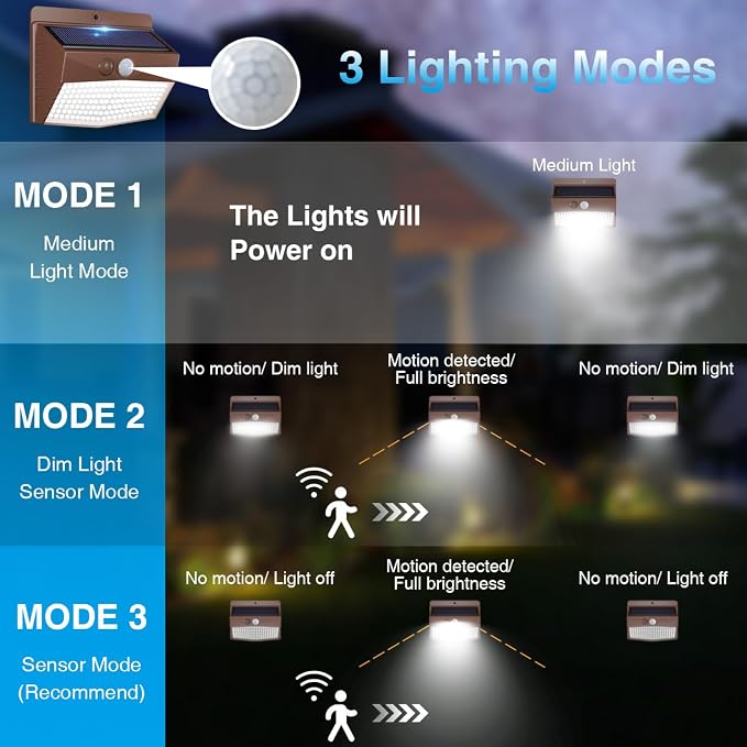 Peasur Solar Lights Outdoor Motion Sensor Security Light - Image 3