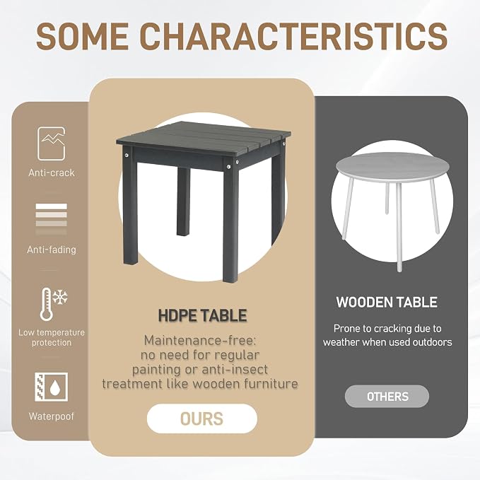 Outvita Adirondack Side Table, 18 Inch Square Outdoor End Table, HDPE Weather - Image 4