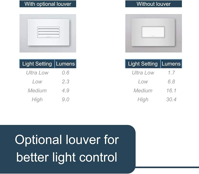 Legrand radiant NTLHORZWCC6 Horizontal Step Light Full Adjustable LED Night - Image 4
