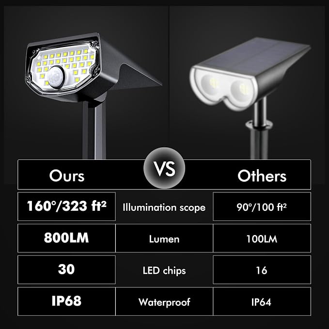 AloftSun Solar Motion Sensor Outdoor Lights, Waterproof Motion Sensor Spot - Image 3