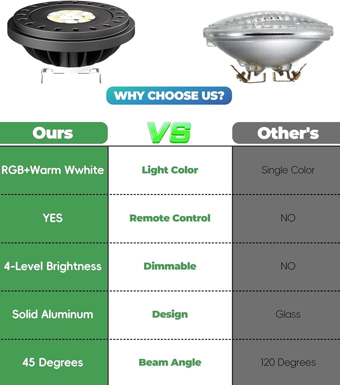 RGB PAR36 LED Light Bulb Color Changing, Warm White+15 Colors Choices on Remote - Image 5