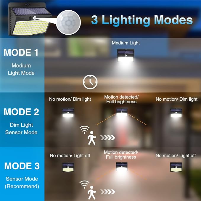 Solar Outdoor Lights, Solar Motion Sensor Security Lights - Image 2