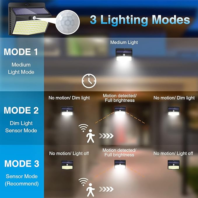 Peasur Solar Lights Outdoor, Solar Motion Sensor Security Light - Image 2