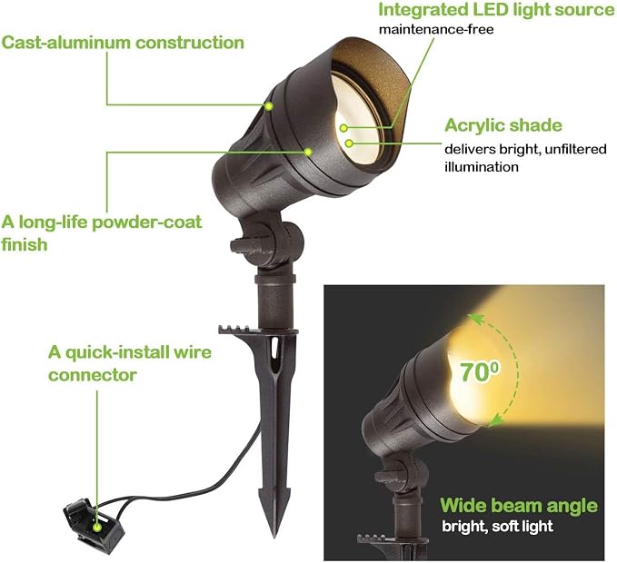 hykolity 8 Pack Low Voltage LED Landscape Kits, 12V-24V Pathway Flood Light Kits - Image 4