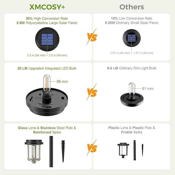 XMCOSY+ Solar Pathway Lights Outdoor, Garden Lights - Image 6