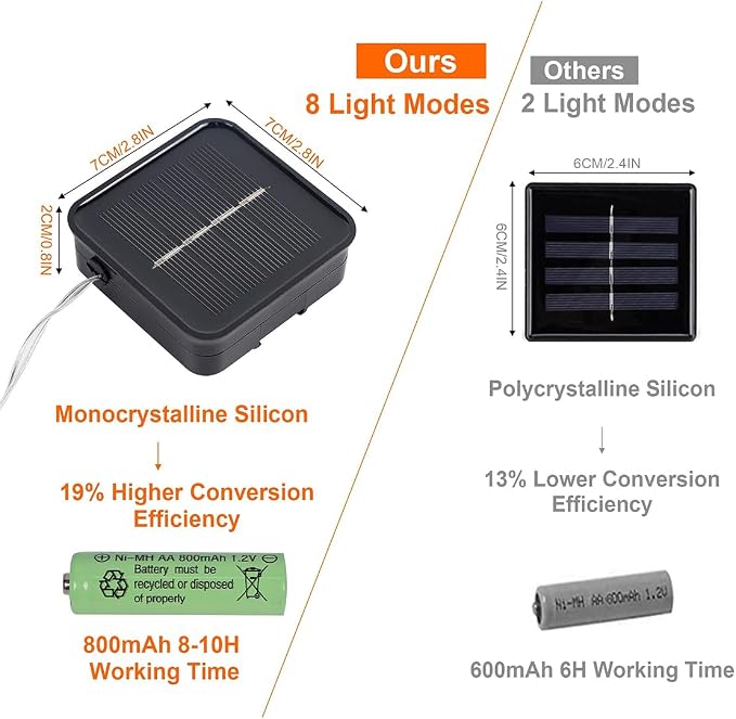 Twinkle Star 2 Pack Solar String Lights Outdoor, Total 80 FT 240 LED Solar - Image 4