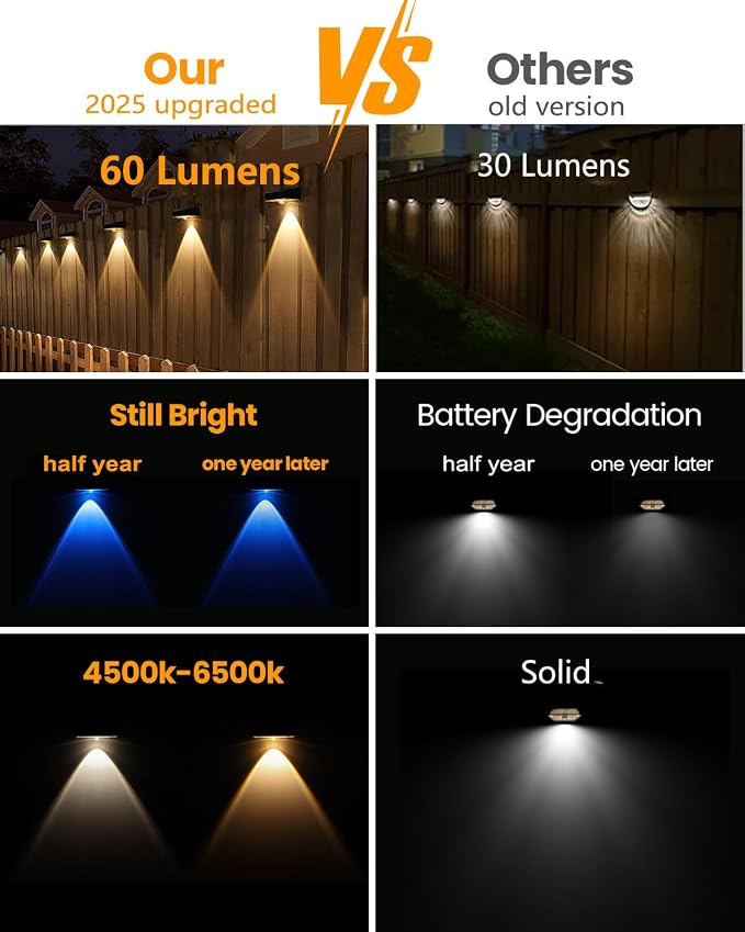 2025 Upgraded Solar Fence Lights Outdoor 8 Pack, 3000K-6000K Solar Deck Lights - Image 4