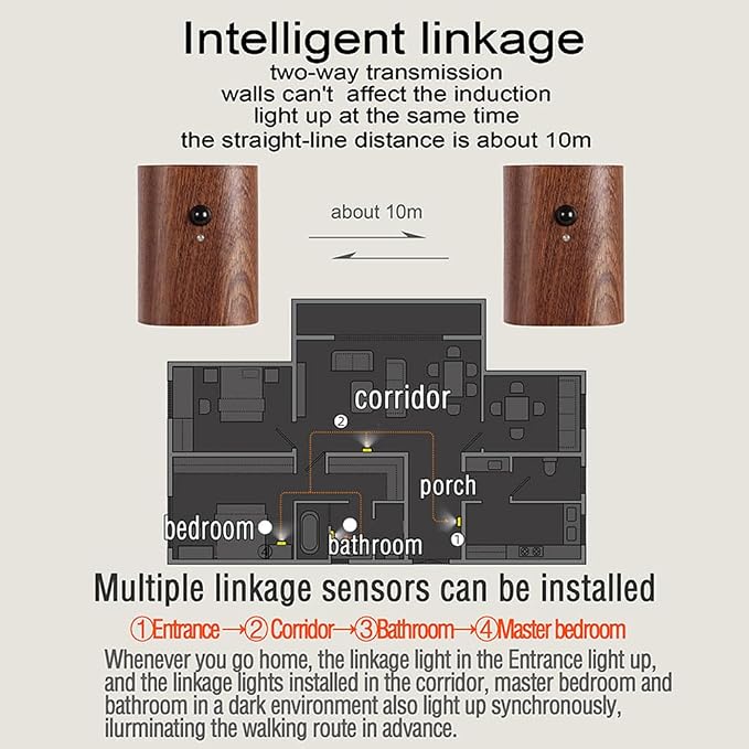 LANDGOO Smart Night Light Step Light - Image 4