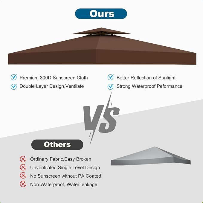 10x10 Canopy Replacement Top Cover Canopy Top Replacement Double Layer Vented - Image 7