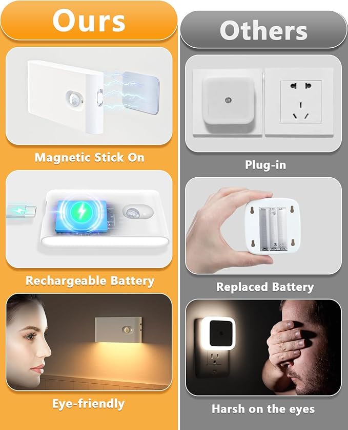 WILLED Stair Lights Indoor, Warm White Rechargeable Night Light, Wireless - Image 3