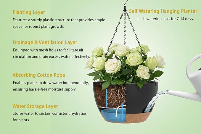 Hanging Planters 3-Pack, 8 Inch Self-Watering Hanging Pots - Image 3