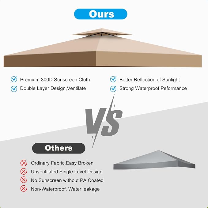 10x10 Canopy Replacement Top Cover Canopy Top Replacement Double Layer Vented - Image 7
