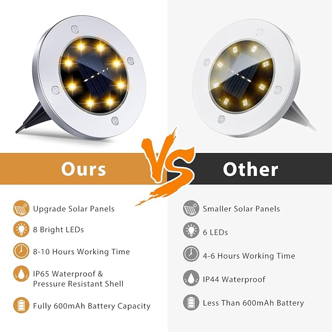 12 Pack 8LED Solar Garden Lights Outdoor Waterproof Sidewalk Disk Bright - Image 4
