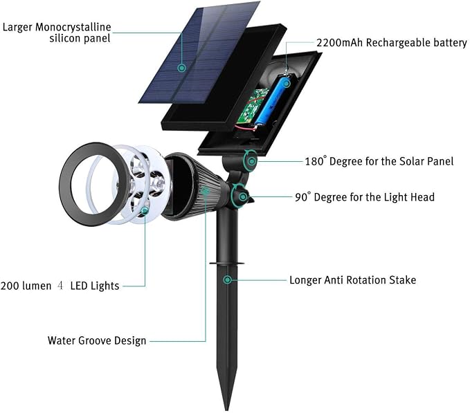 Nekteck Solar Lights, 2-in-1 Solar Spot Lights Outdoor, Waterproof Solar - Image 8