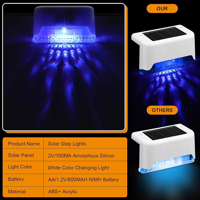 Geelin 32 Pcs Solar Deck Lights Outdoor, Waterproof LED Solar Step Fence Lights - Image 4