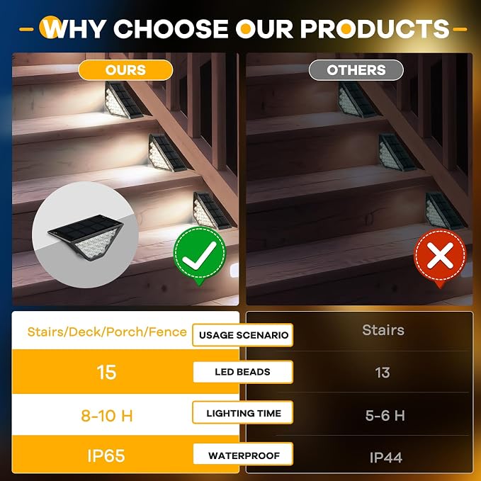 Solar Step Lights for Outside, Solar Stair Lights Outdoor Waterproof, Deck Step - Image 7