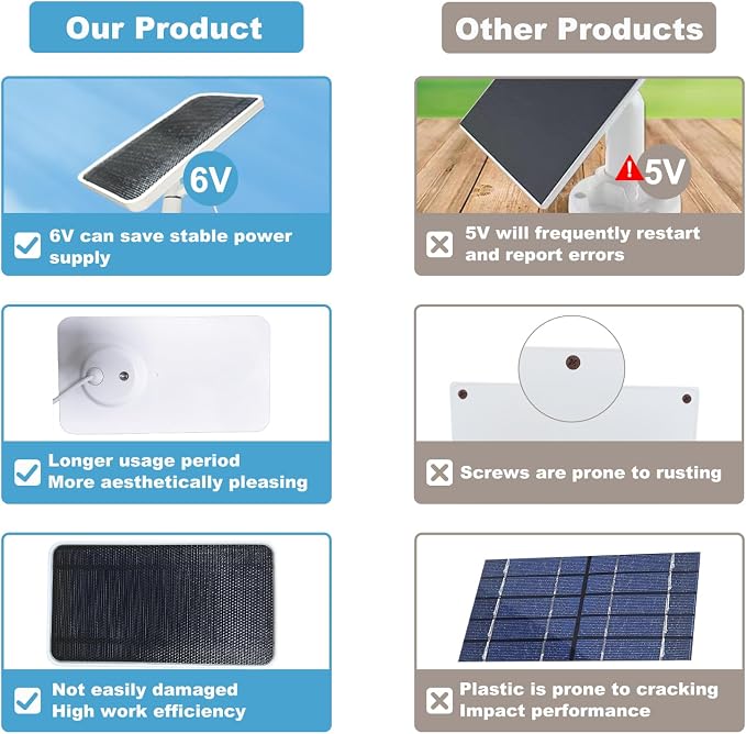 Solar Panel for Arlo Essential/XL Spotlight Cam, Essential 2K/2K XL, - Image 6