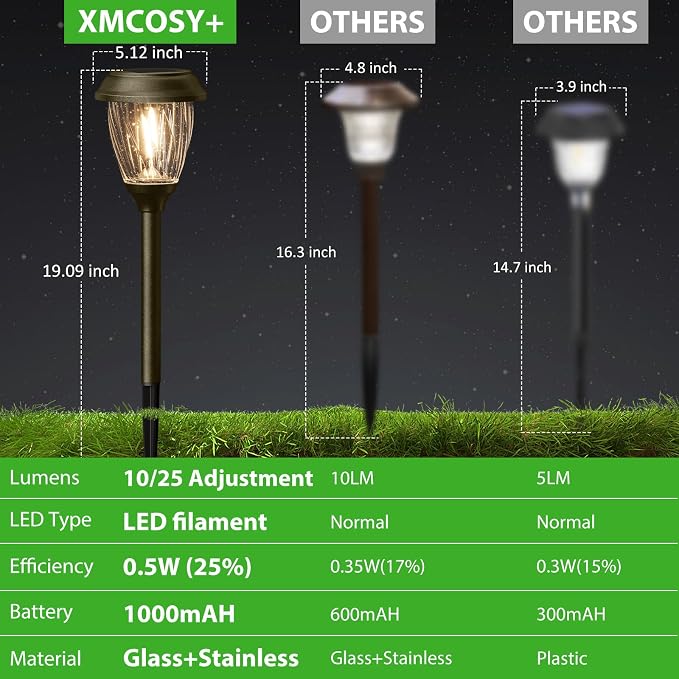 XMCOSY+ Solar Pathway Lights - Image 9