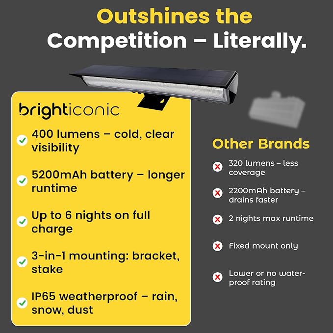 Brighticonic Solar Sign Lights Outdoor Black – LED Solar Sign Light - Image 5