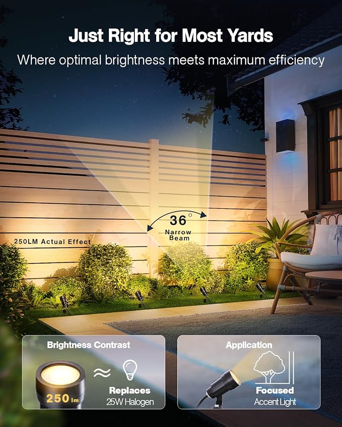 HIBOITEC 5W Low Voltage Landscape Lights, 2900K Warm White Landscape Lighting - Image 2