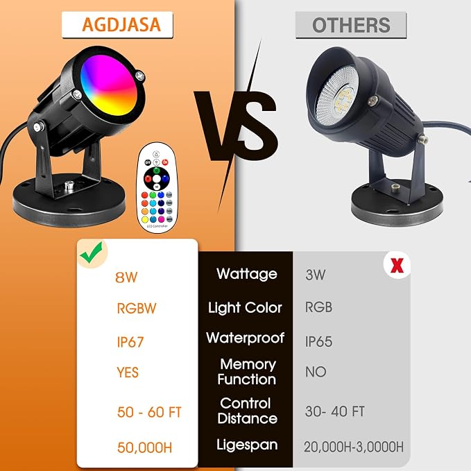 RGBW 8W LED Spotlight with Remote, 16 Color Changing Landscape Lighting - Image 2