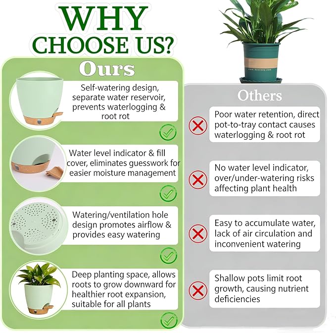 Self-Watering Plant Pots for Indoor Plants: 5/6 Inch Plastic Planter - Image 4