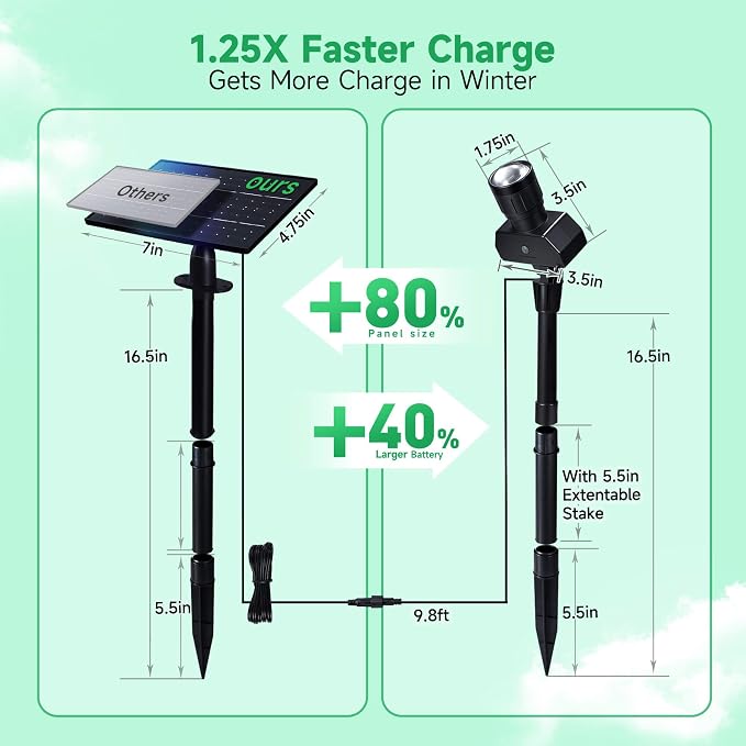 Outdoor Solar Spotlight, Adjustable Angle Landscape Spotlight Waterproof - Image 8
