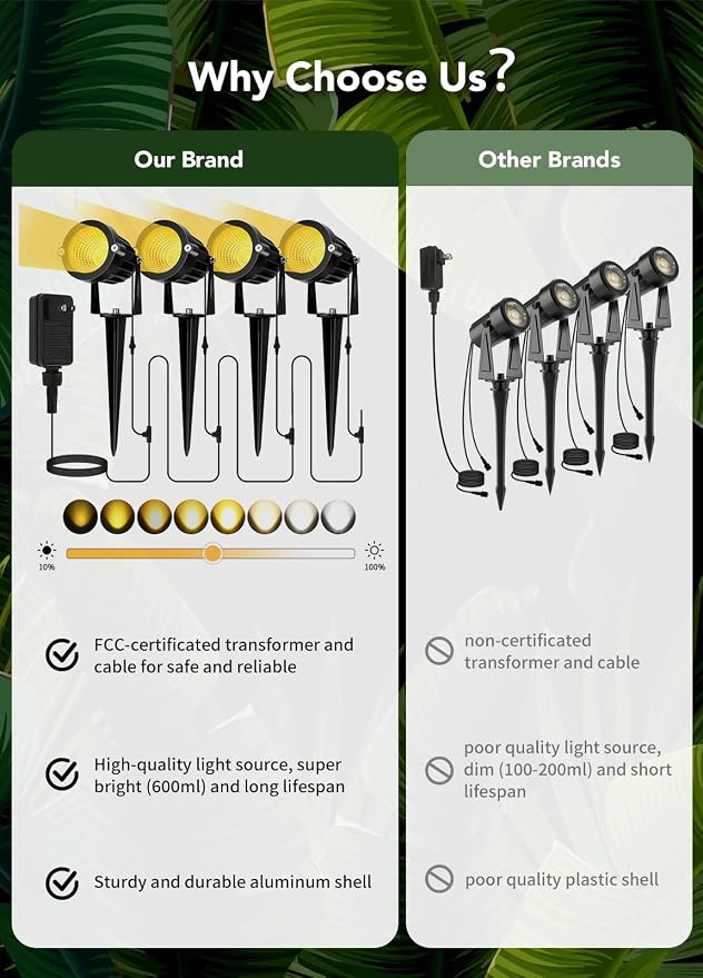 Low Voltage Landscape Lighting Kit: 4-IN-1 LED Low Voltage Landscape Lights - Image 5
