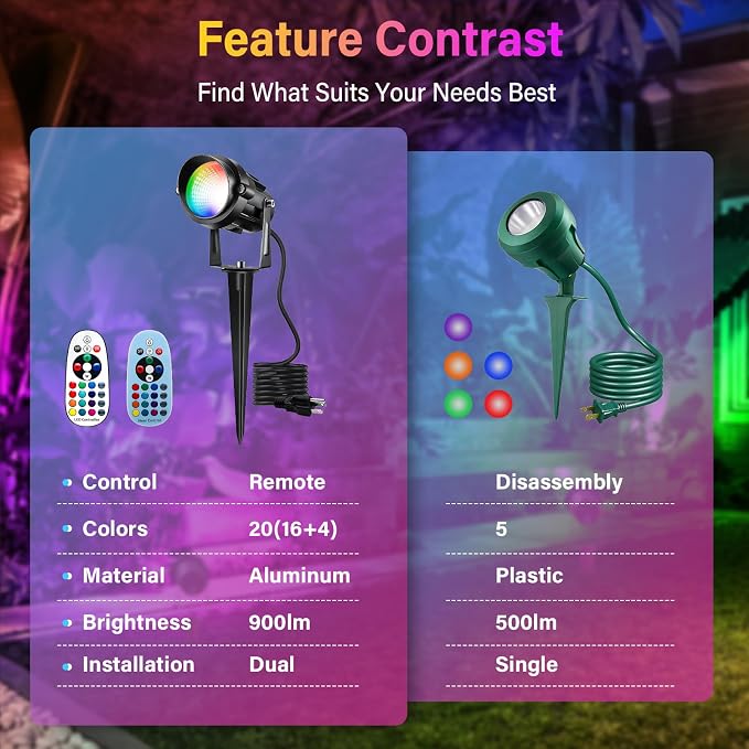 Halloween Christmas Spotlight Outdoor Color Changing Landscape Spotlights - Image 9