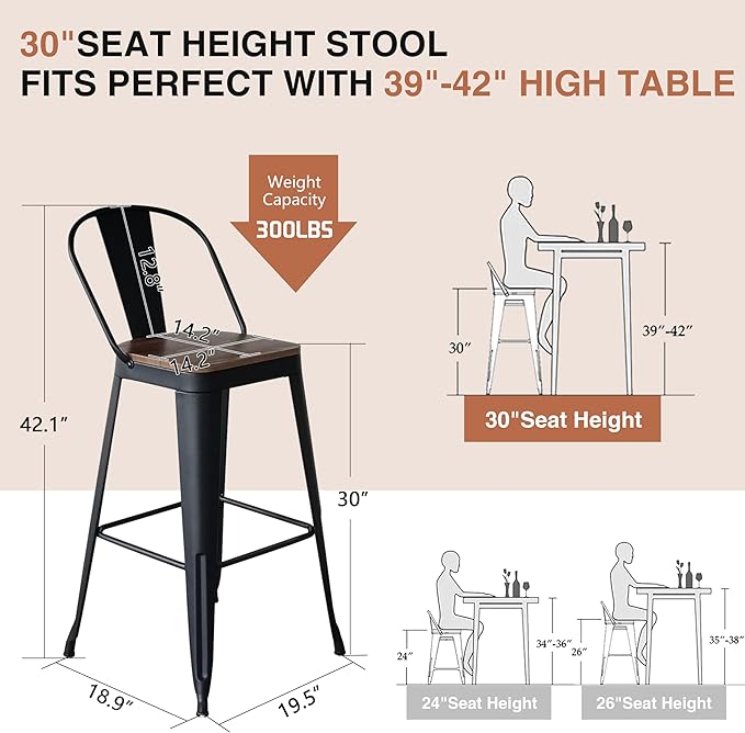 ALISH 30 Inch Industrial Bar Stools Set of 4, High Back Metal Barstools - Image 2
