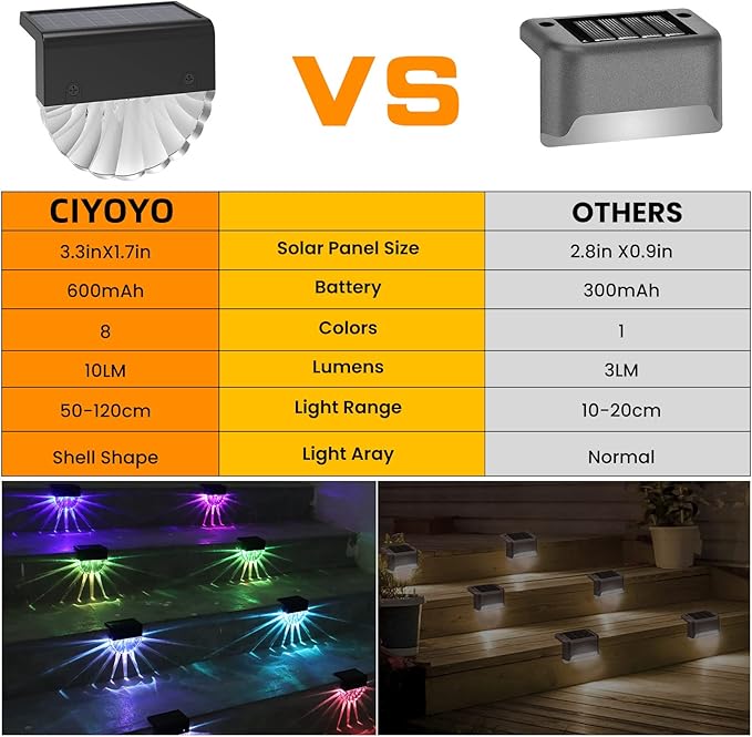 Solar Deck Lights Outdoor - Image 6