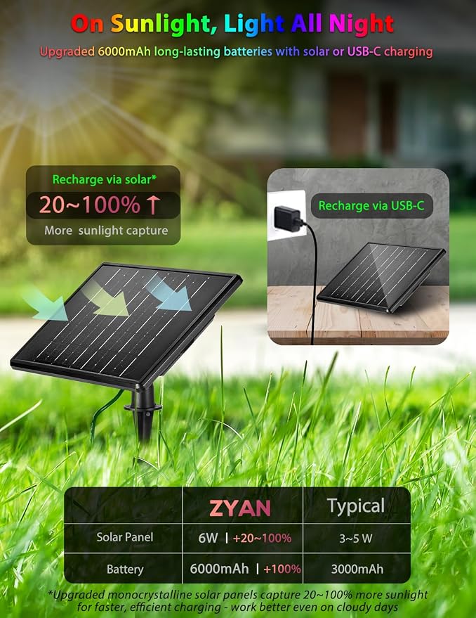 ZYAN Solar Landscape Spotlights Outdoor, Auto On/Off & IP65 Waterproof - Image 4