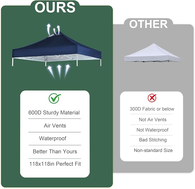 Navy Blue Commercial Replacement Canopy Top - Image 5