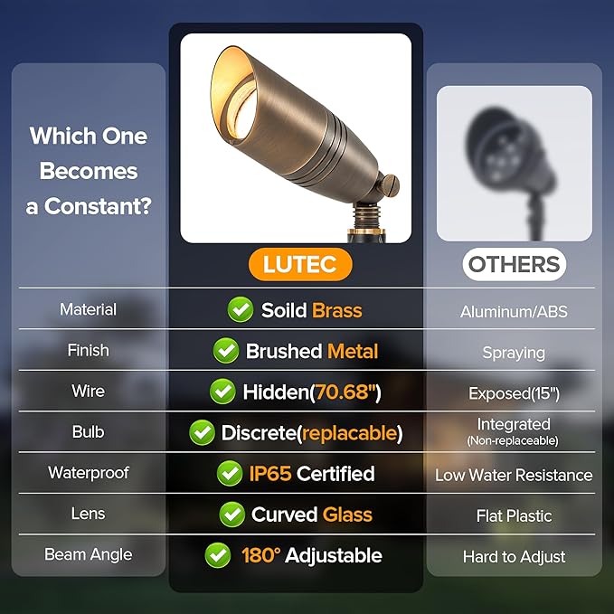 LUTEC Solid Brass Low Voltage Landscape Lighting, 12V Heavy Duty Waterproof - Image 4