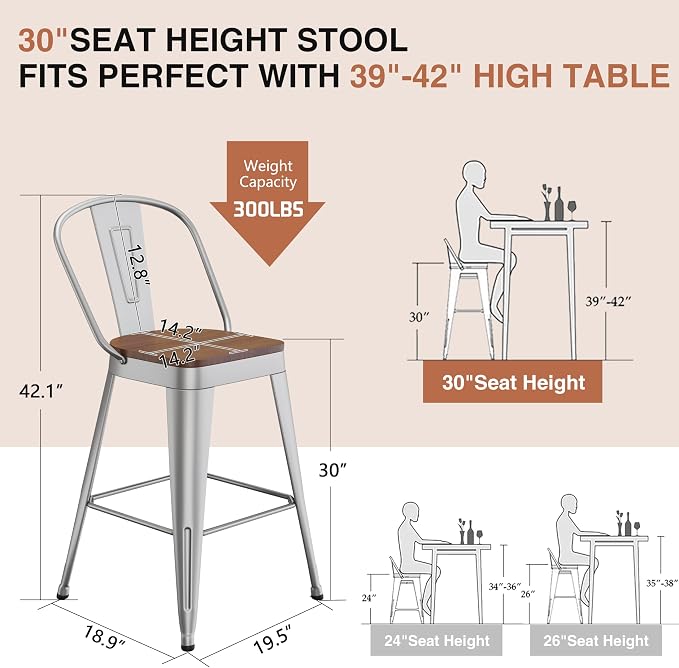 ALISH 30 Inch Industrial Bar Stools Set of 4, High Back Metal Barstools - Image 2