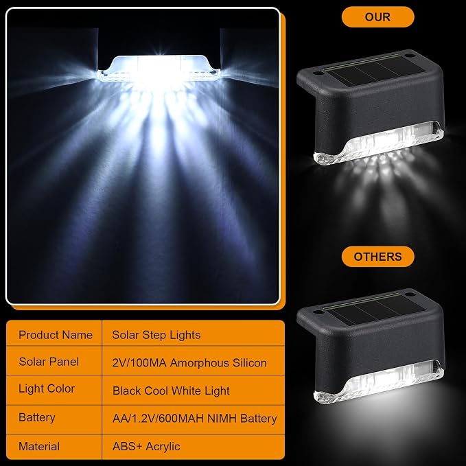 Geelin 32 Pcs Solar Deck Lights Outdoor, Waterproof LED Solar Step Fence Lights - Image 4