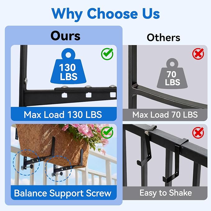 Halatool 2-Pack Adjustable Window Box Bracket, Heavy Duty Wall Mount Planter - Image 4
