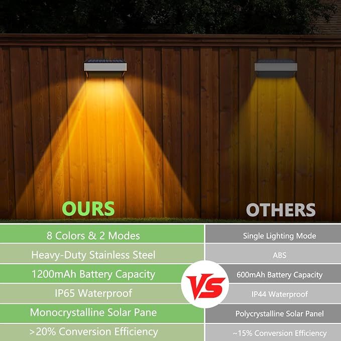 Solar Fence Lights Outdoor, 4 Pack Step Lights Solar Powered - Image 5