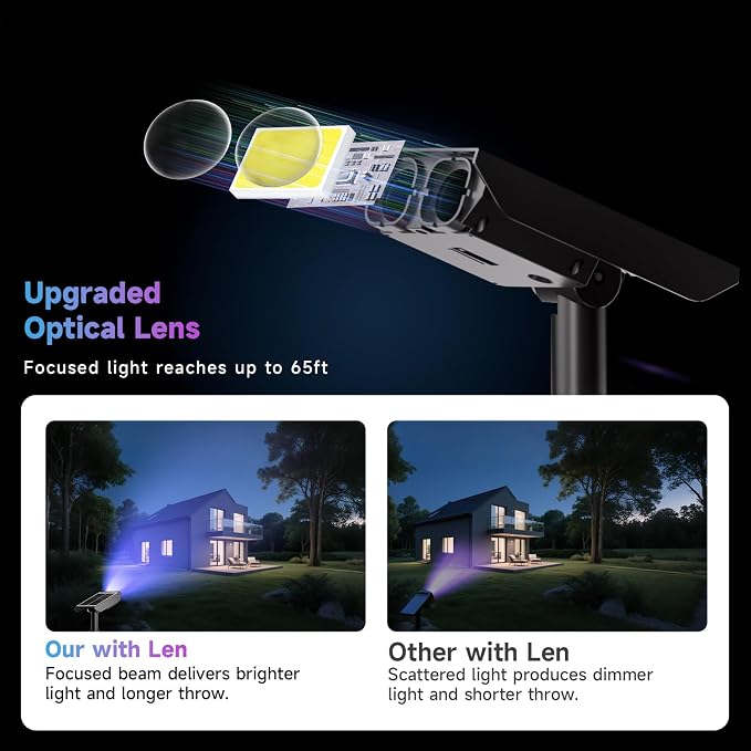 RGB Solar Spot Lights Outdoor - Image 3