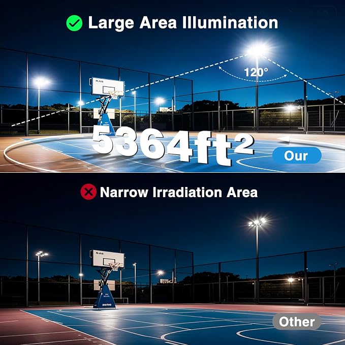 Olafus 2 Pack 200W LED Flood Light Outdoor, 18000LM Super Bright IP66 - Image 4