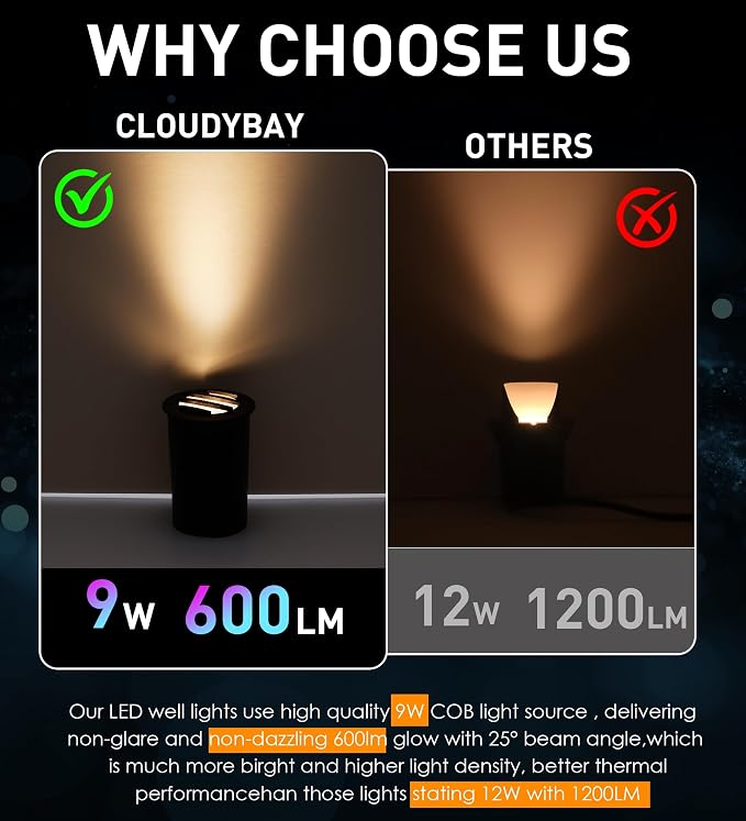 CLOUDY BAY 9W Low Voltage Landscape Lights, LED Well Lights, Grated Top - Image 5