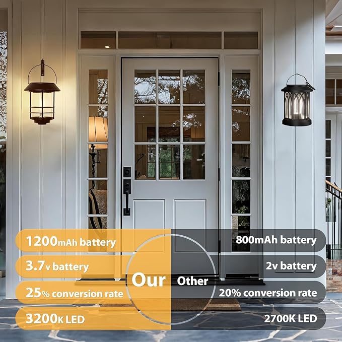 Otdair Solar Lanterns Outdoor Waterproof 2 Pack, Auto On/Off Hanging Solar - Image 4
