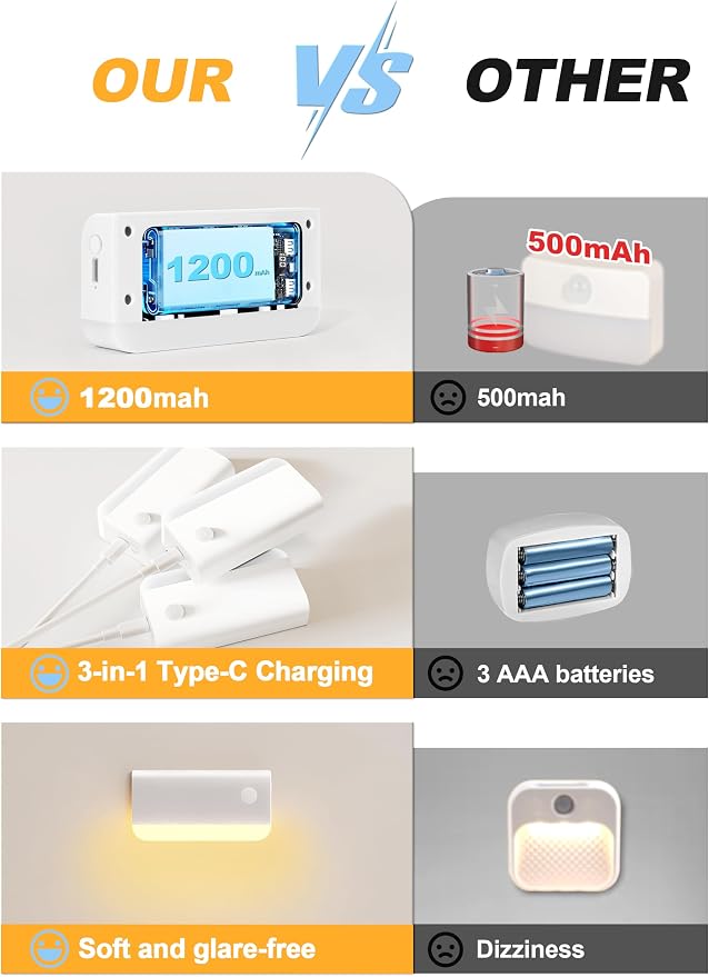 VOLISUN Motion Sensor Stair Light Indoor Rechargeable 6 Pack, Night Lights - Image 4
