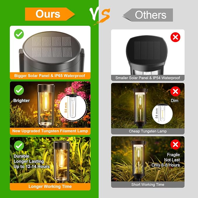 LETMY Solar Pathway Lights Outdoor, New Upgraded 6 Pack Solar Outdoor Lights - Image 3