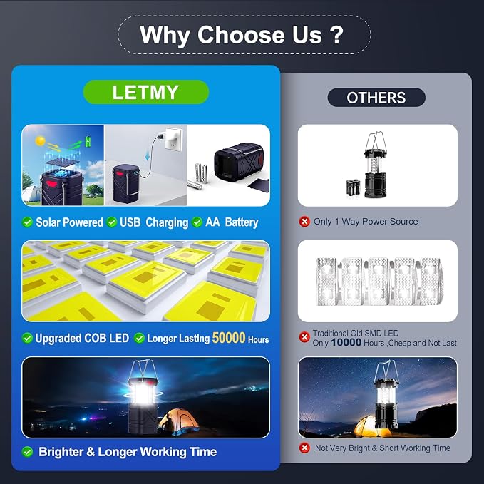 LETMY 4 Pack Camping Lantern, Rechargeable LED Lanterns, Solar Lantern Battery - Image 3